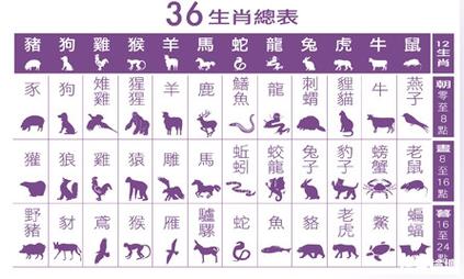 包含今期生肖二三来指什么生肖或动物的词条