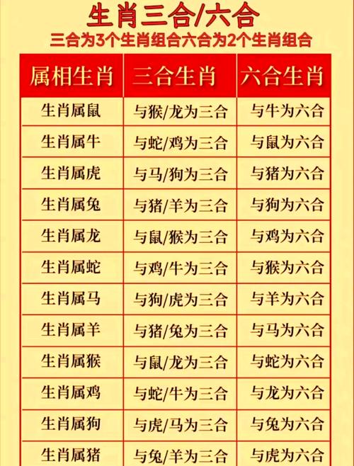 三一今期一定开是什么生肖的简单介绍