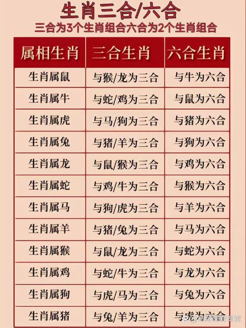 包含今期生肖四方景是什么生肖的词条