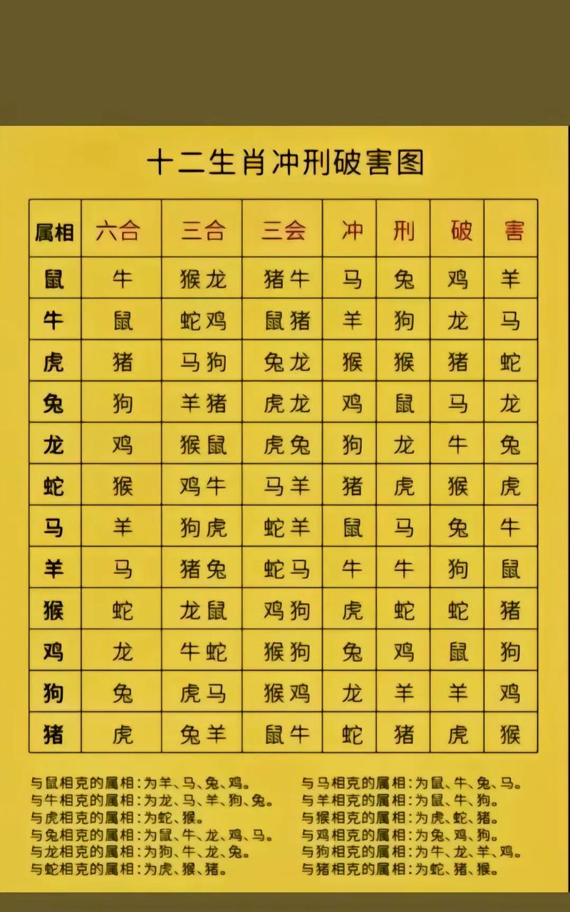 今期生肖排第一最准确生肖:今期生肖排行第二是什么生肖