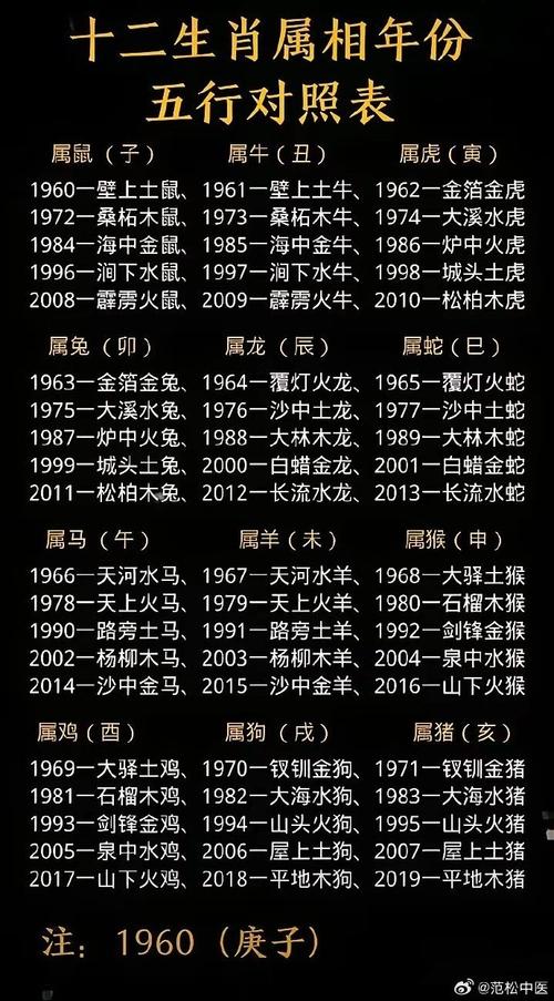 今期土木生肖头什么意思:土木生肖头是什么生肖百度知道
