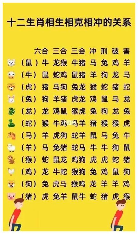 今期生肖大肖正确答案:今期生肖最好查是什么动物