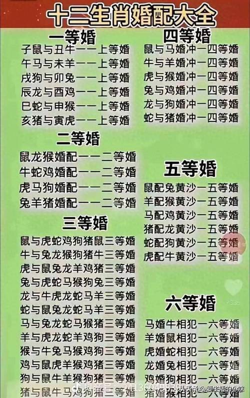 03年男羊配什么生肖最好:2003年属羊男婚配最佳属相