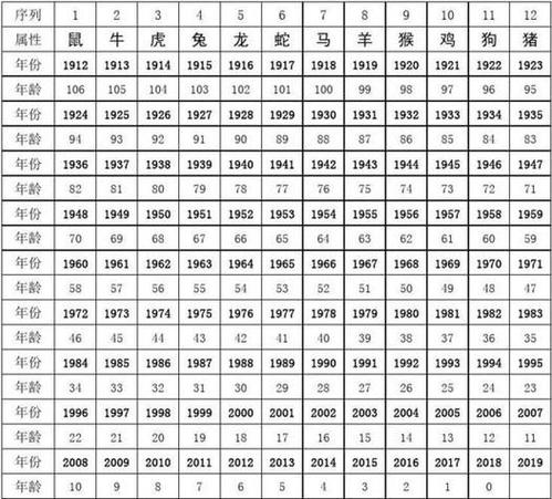 包含今期特数相投注是什么生肖的词条