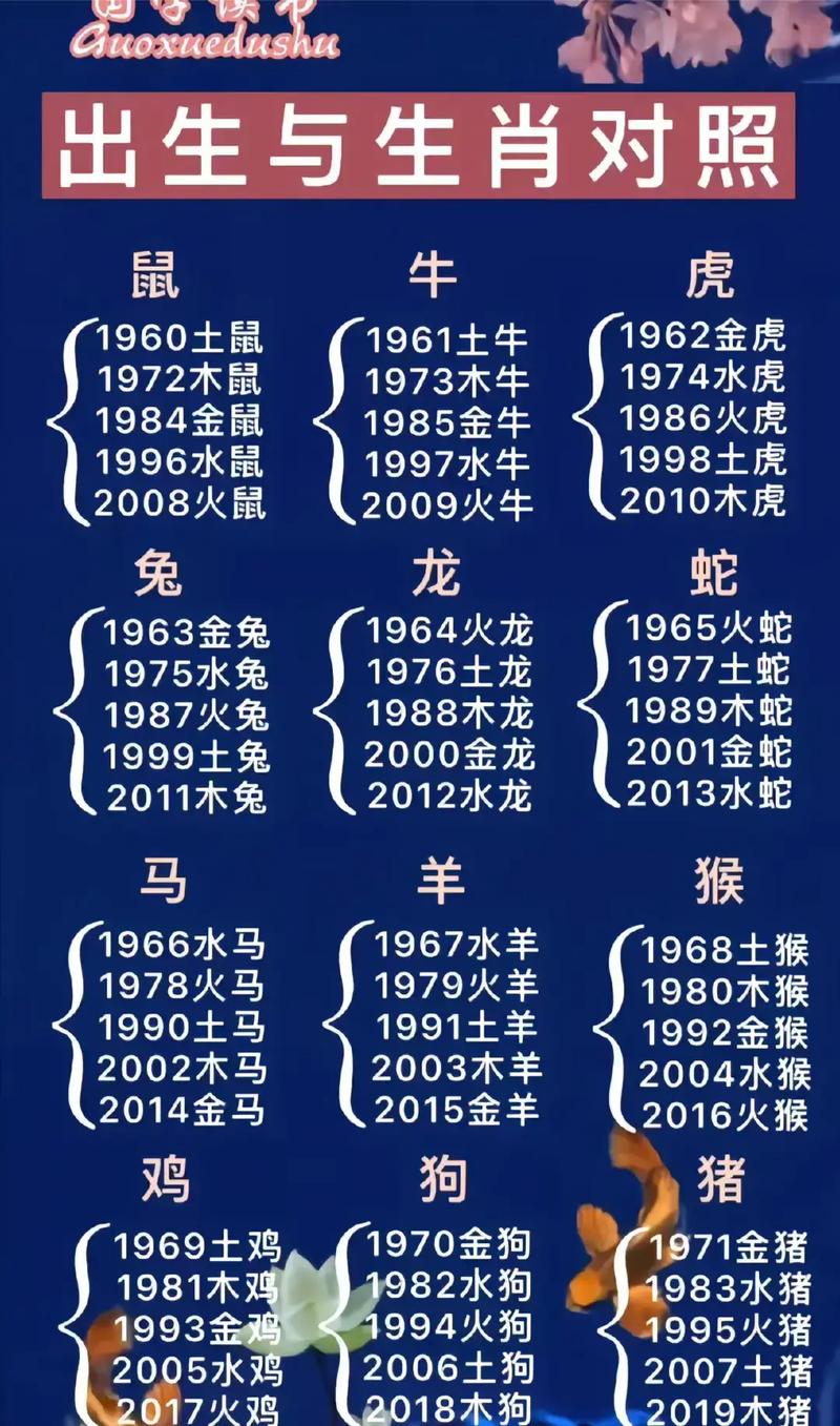 什么生肖关系最好:十二生肖和什么人最有缘