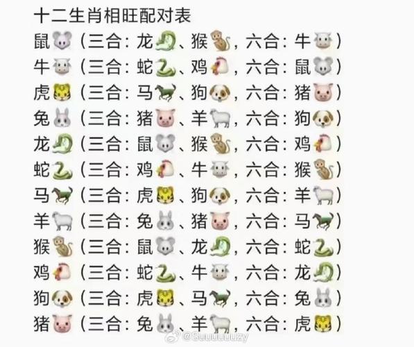 今期生肖找银花是什么动物和数字的简单介绍