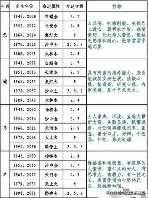 关于“说是吹水稻喋喋，牢骚太盛官宣泄”是什么生肖的信息