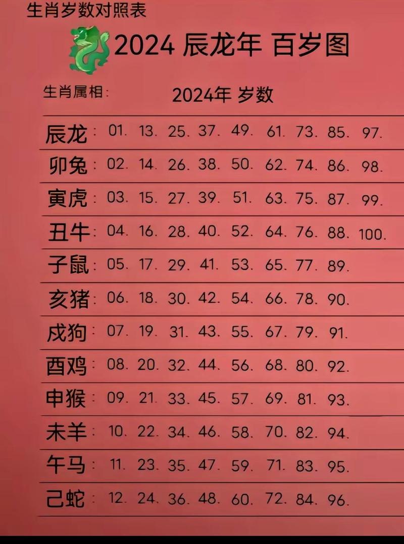 今期生肖实力强指什么生肖呢:今期生肖实力强指什么生肖呢图片