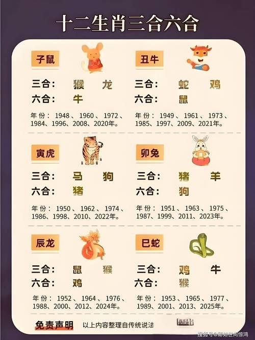 今期生肖是老大是哪个生肖:今期生肖数老大必中不服要比过