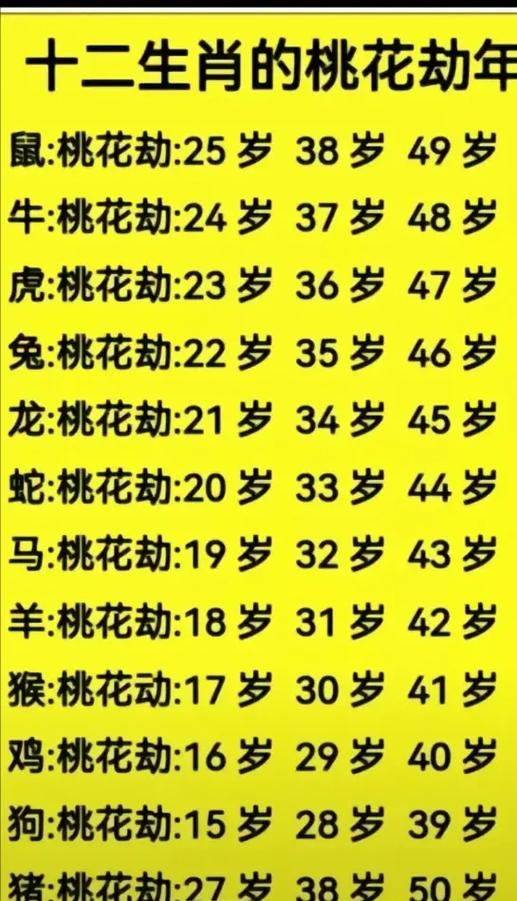今期生肖找桃花的动物虎准确吗:今期生肖找美女,大将桃花找大姐