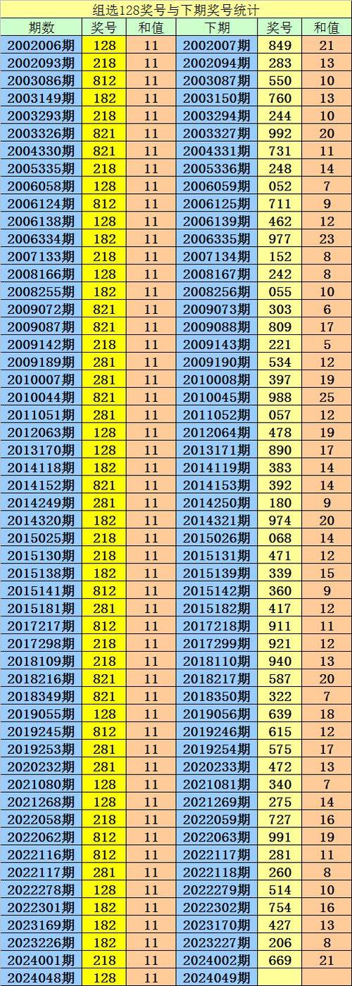 今期中码一四七是什么数字:今期特门一四七解最准确一数字