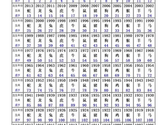 今期生肖二七正确答案:今期生肖必有数,二七有数蓝绿出