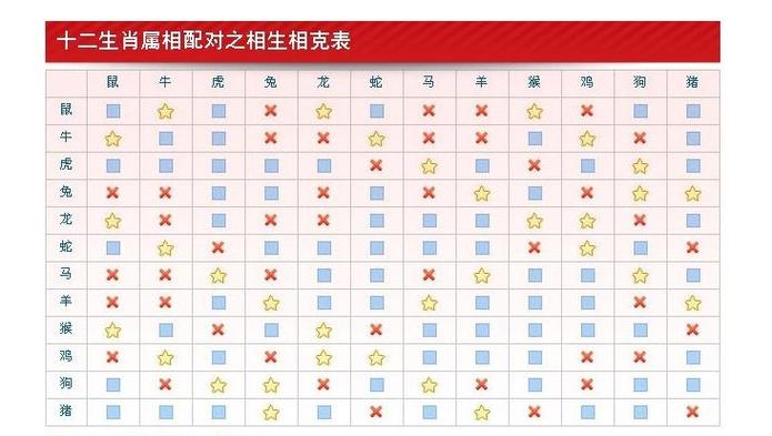 羊配什么生肖结婚最好:羊配什么生肖结婚最好吉利
