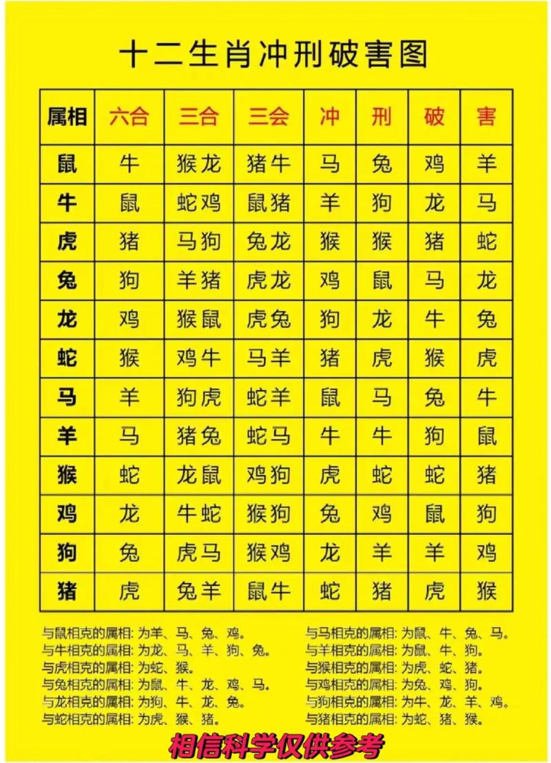 属马和什么生肖相冲:属马和什么生肖相冲相克