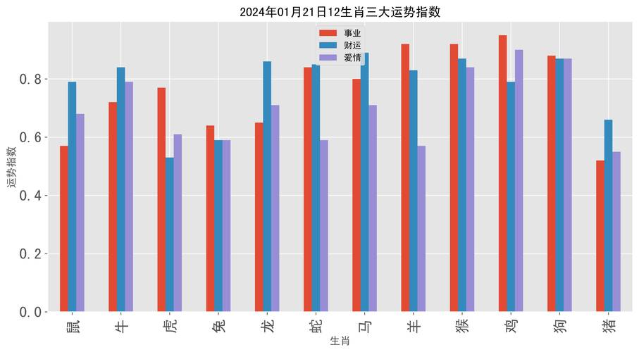 今期绿波行大运生肖:绿波生肖是哪几肖2019