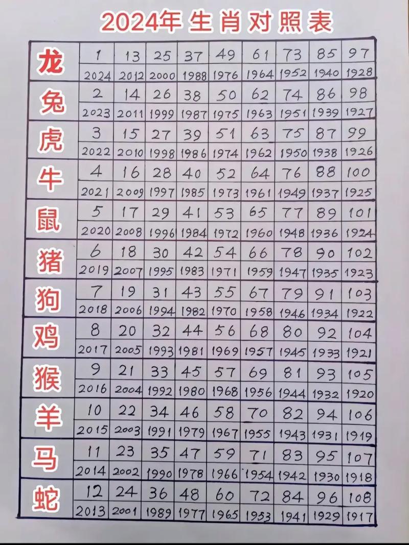 什么生肖最大打一生肖:十二生肖中哪个生肖最大?