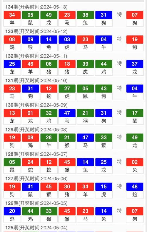 今期开奖开什么号澳门:今晚澳门开奖号码是多少