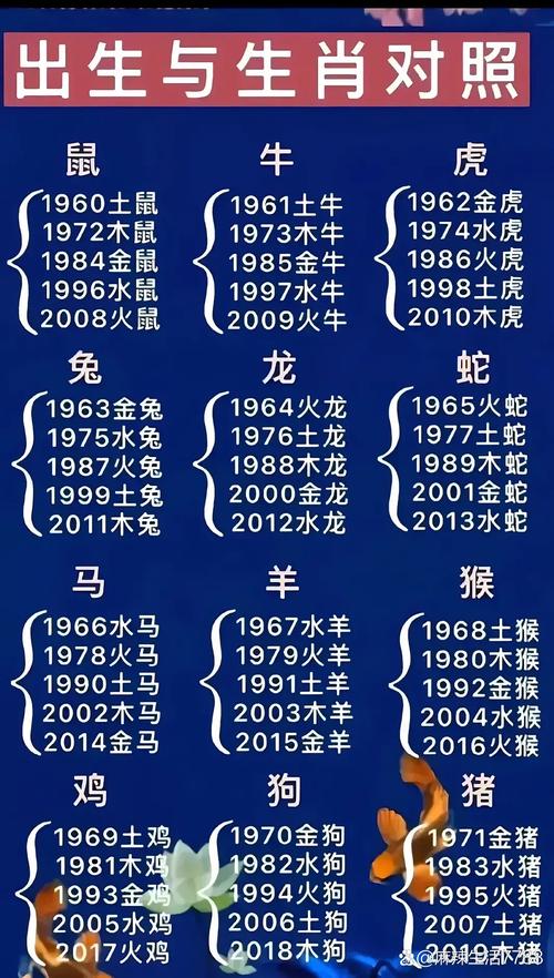 关于“猪朋狗友自然来无益有害”打一动物生肖的信息