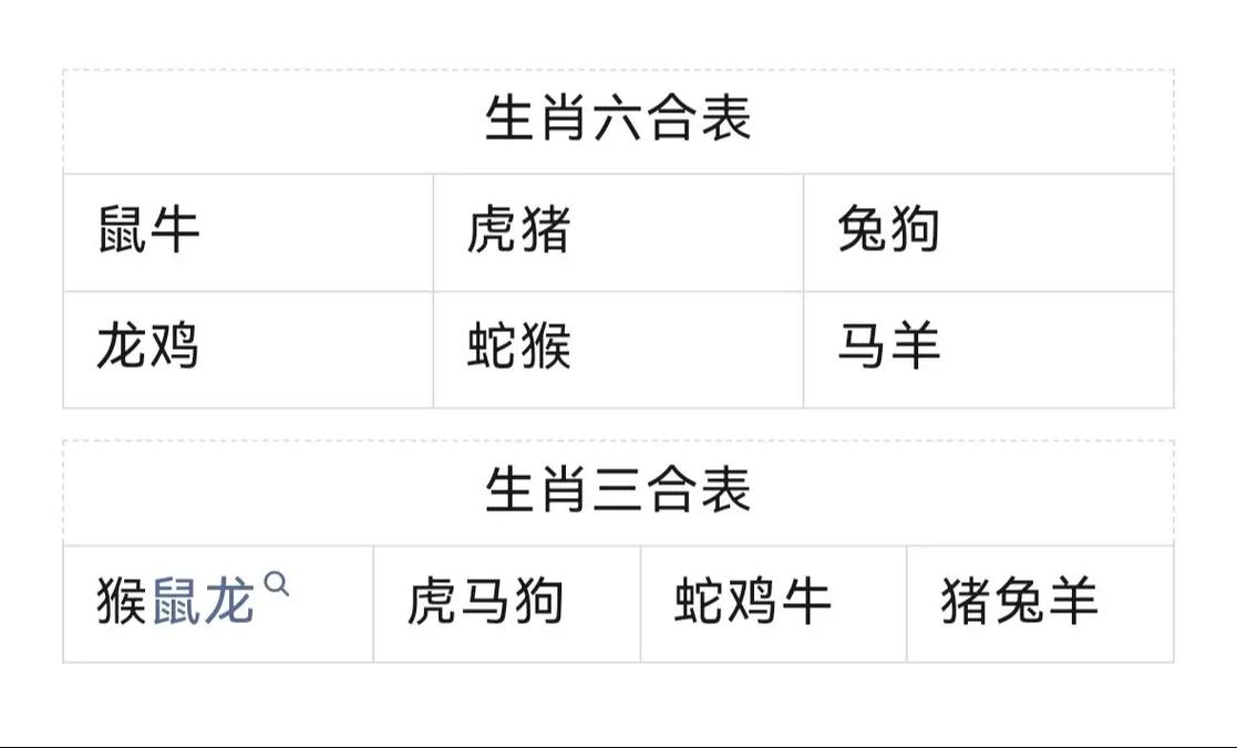 六数今期可三通猜生肖:今期生肖看上期,三六必开物数定是什么生肖