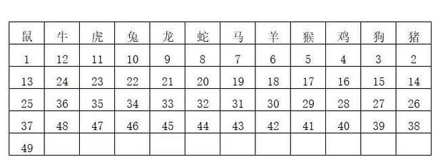 今期生肖山大王打一生肖:今期生肖山口王打一个生肖
