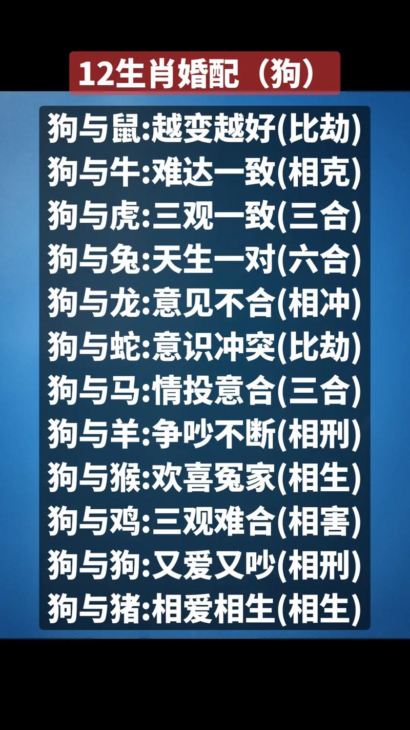 属狗和什么生肖最好:属狗和什么生肖相配最好
