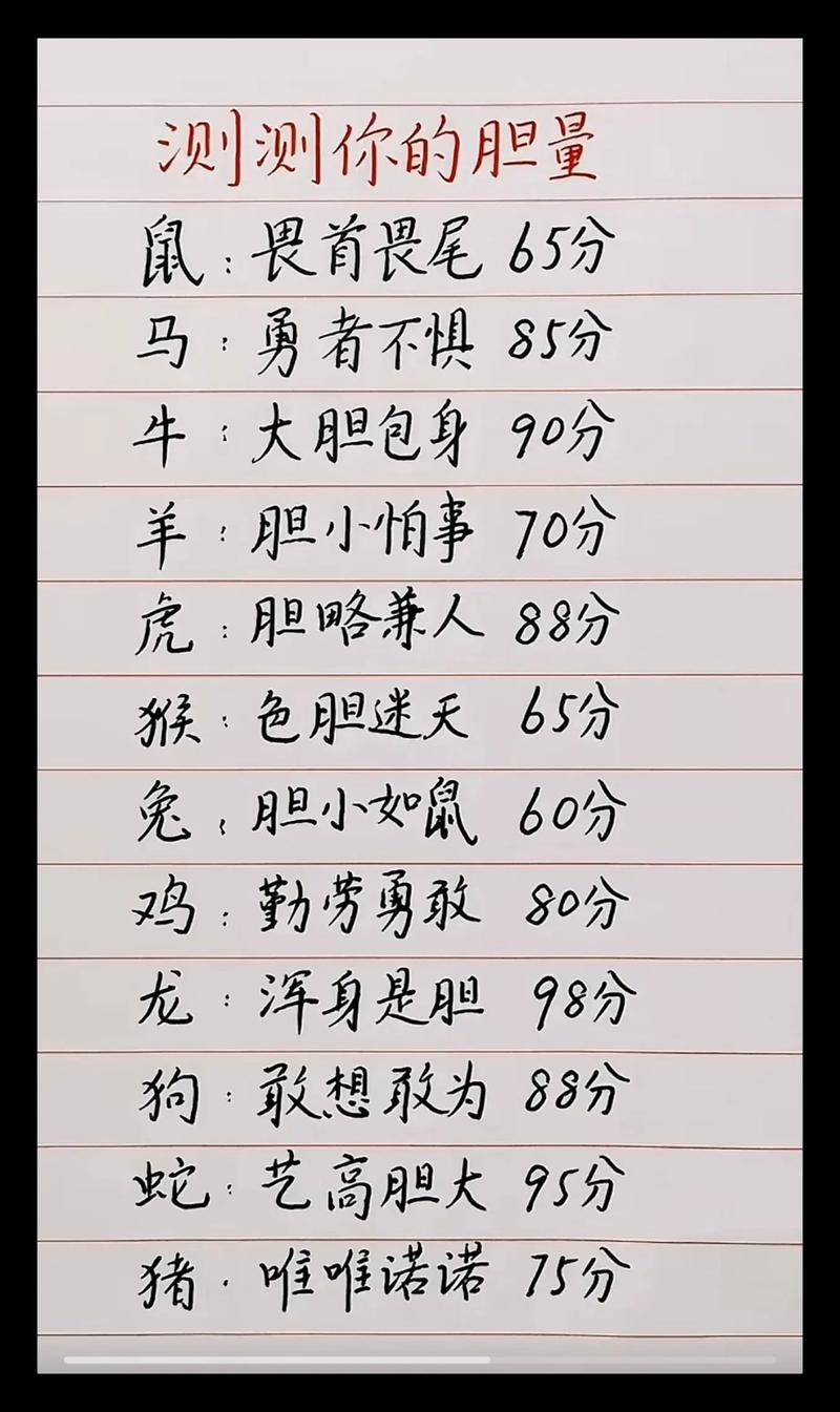 包含“正是小人，不知羞愧。献醜人前好失礼”打一个生肖动物的词条