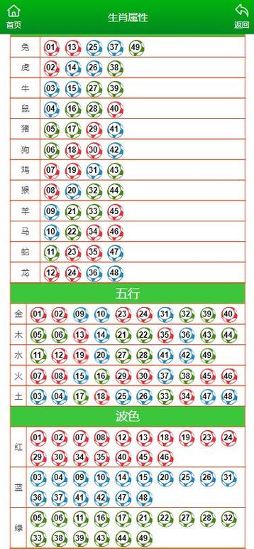 三六九等不一样打一生肖:请问三六九等是指哪个生肖