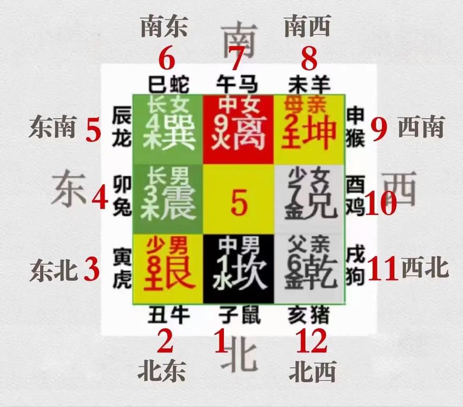 包含“四海八方作指南”打一正确的生肖的词条