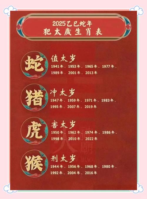 2025什么生肖年:2025什么生肖年犯太岁那几多
