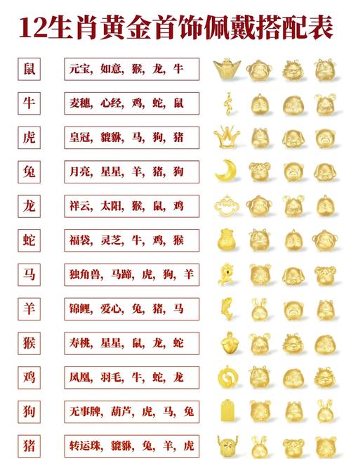 关于黄金的动物打一生肖的最佳答案的信息