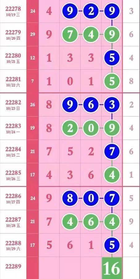 今期杀尾不能再大打三个数字的简单介绍
