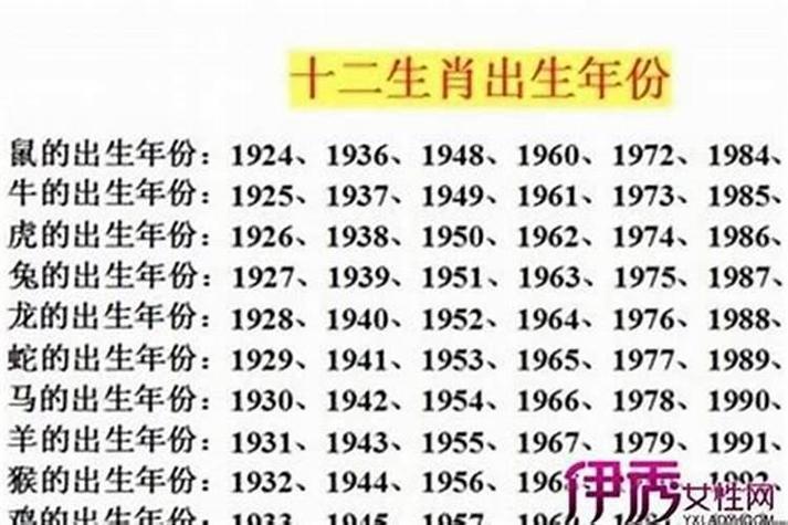 今期生肖新伊始啥意思:今期生肖要分清是什么生肖