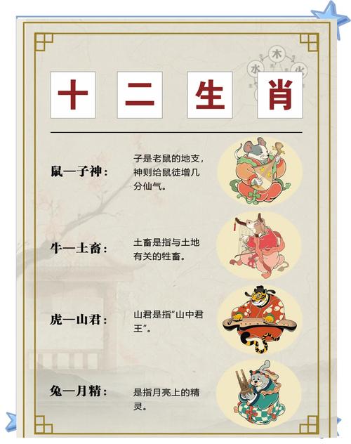 今期生肖讲你知是什么意思?的简单介绍