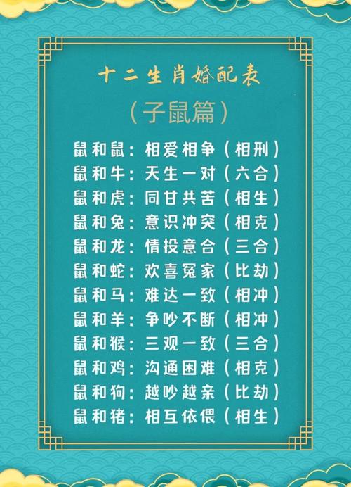 88年属什么生肖婚配:88年属什么生肖婚配最好