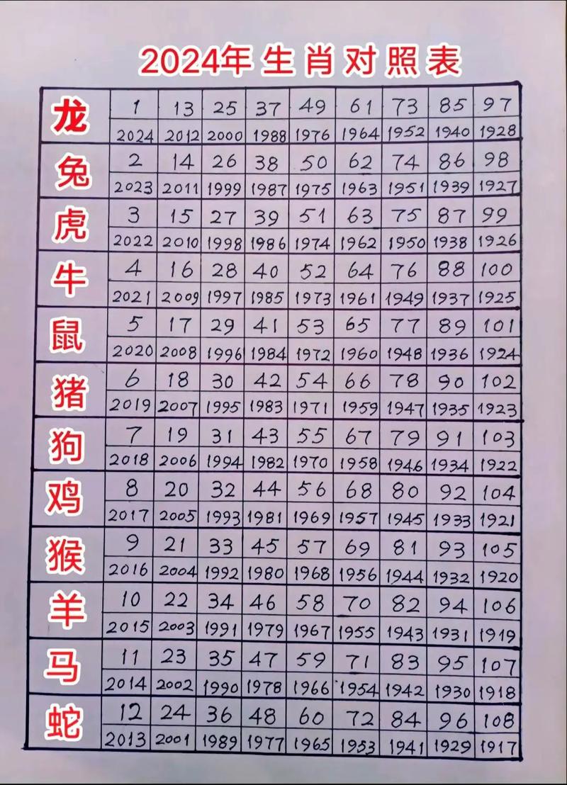 今期生肖排第一是什么动物:今期生肖排第一是什么动物贼大胆打一生肖