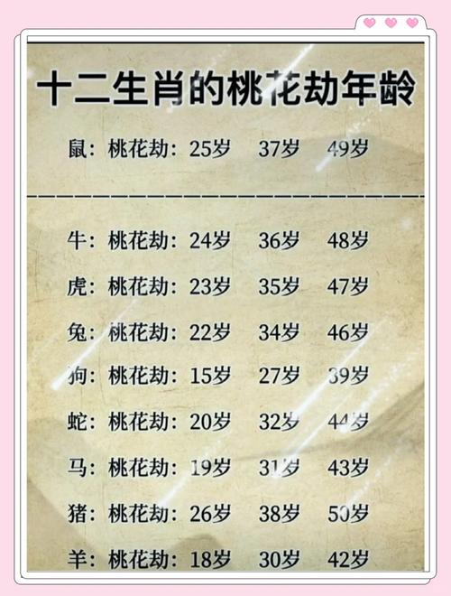 今期生肖找桃花打一准确数字:今期生肖找桃花取定金命必有土打一生肖