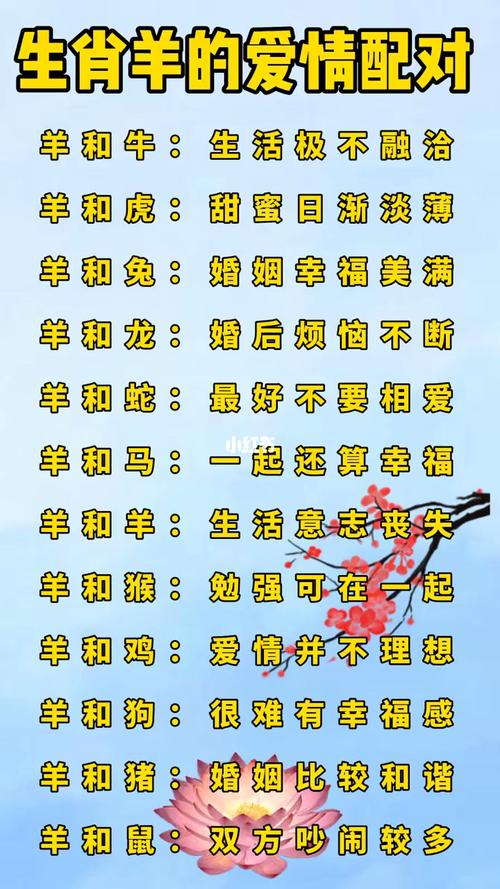今期生肖羊落山打一生肖最佳答案:今期生肖羊落山,十分相思三地情是什么生肖