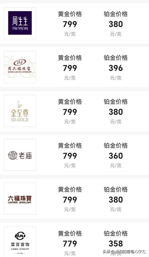 2025年金器推荐:2025年国际金价是多少