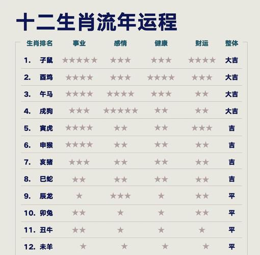 今期生肖出二门正确生肖:十二生肖今年运势2025