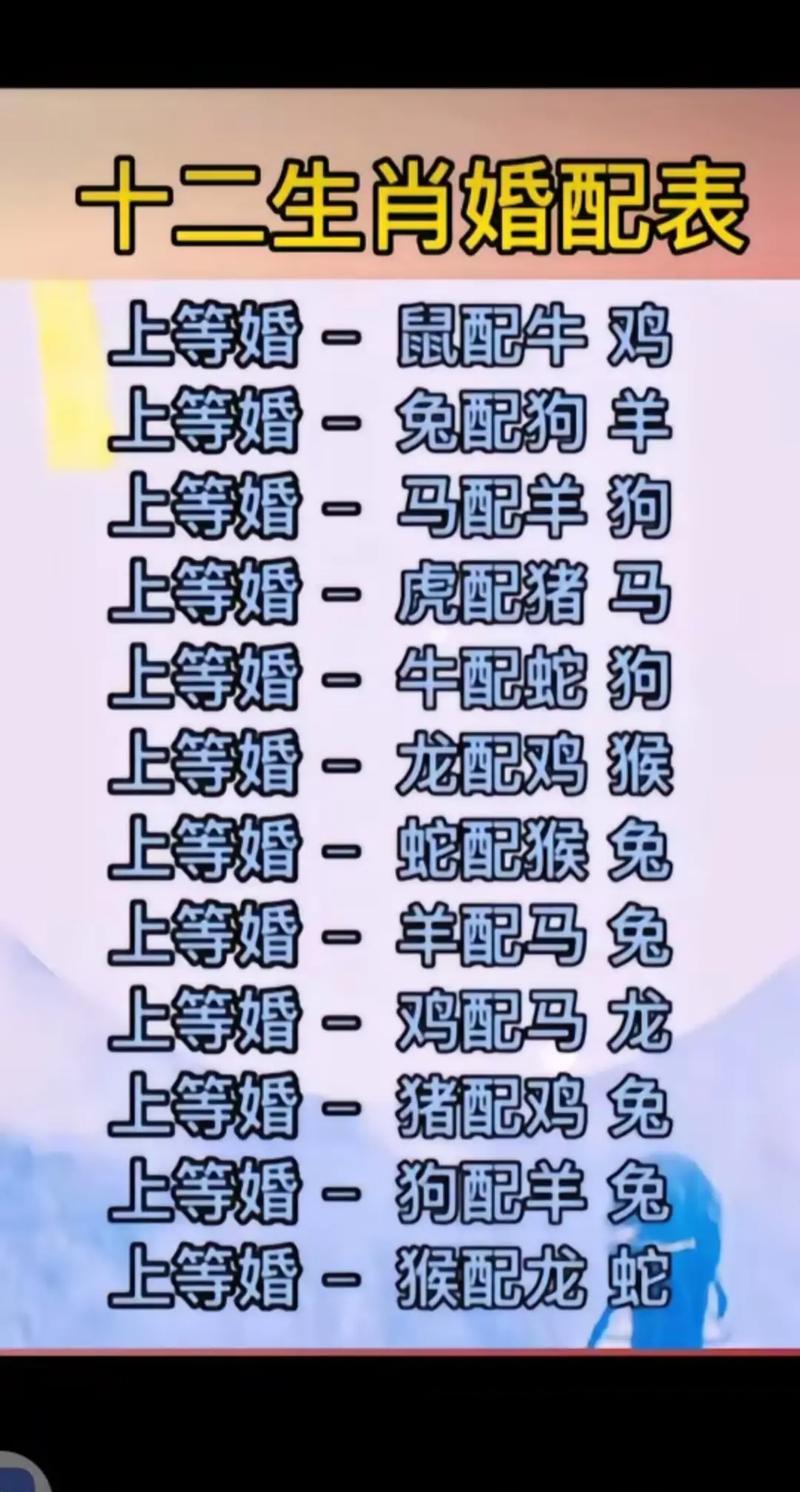 今期生肖第一是什么生肖:今期生肖第一是什么生肖动物