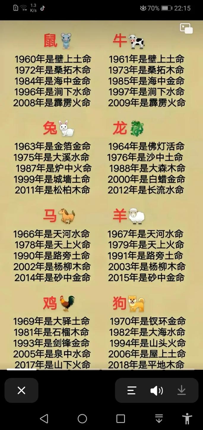 生肖今期旺金木猜一生肖:今期生肖最简单代表什么数字