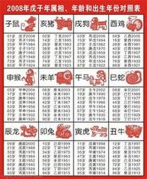 九六年什么生肖:九六年属相是什么