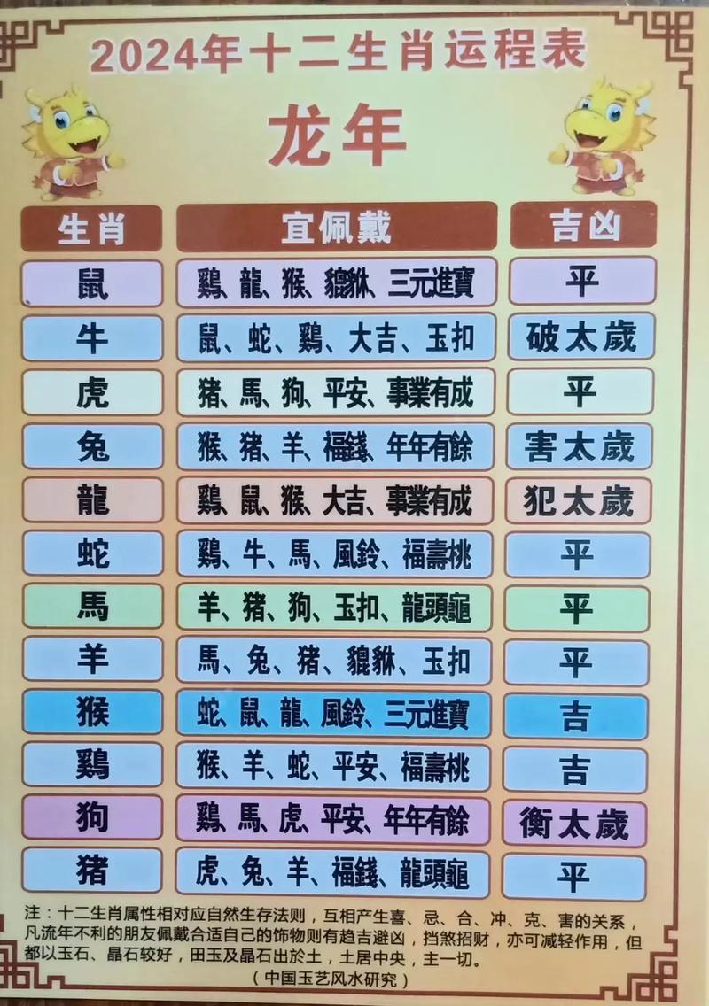 2004出生属什么生肖:2004出生属什么生肖呢男