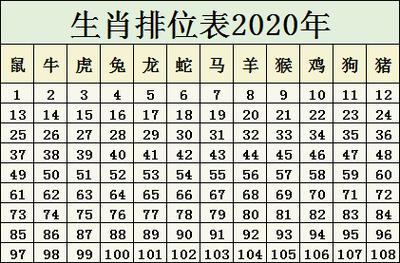 今期生肖三四开最佳答案:今期生肖三四开最佳答案是什么