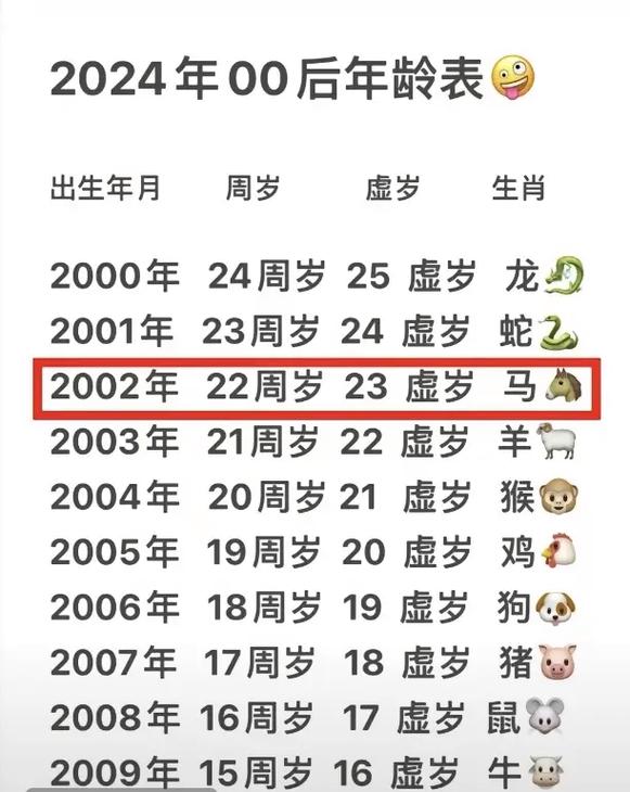 包含2000年属什么生肖属于什么命的词条