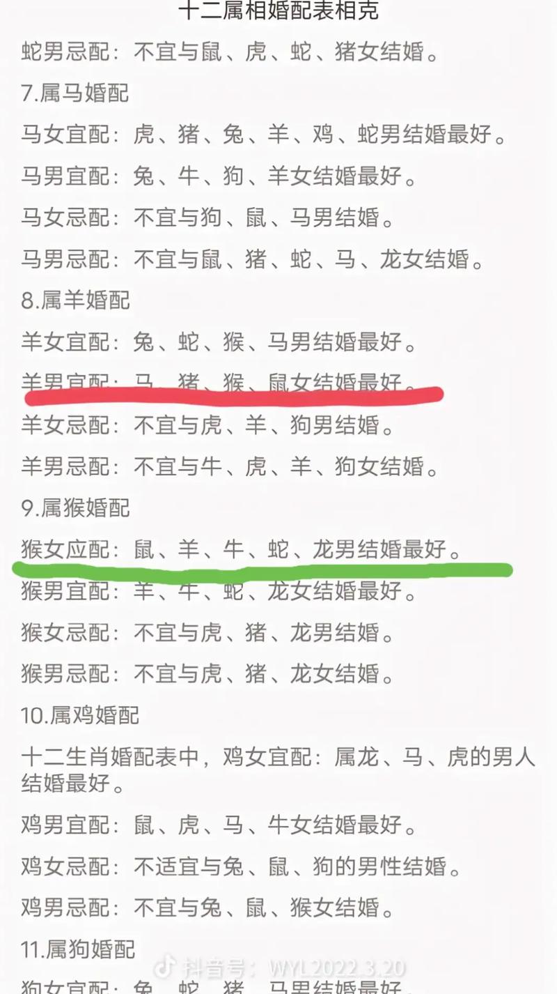 猴生肖和什么生肖相配:猴生肖和什么生肖相配最好