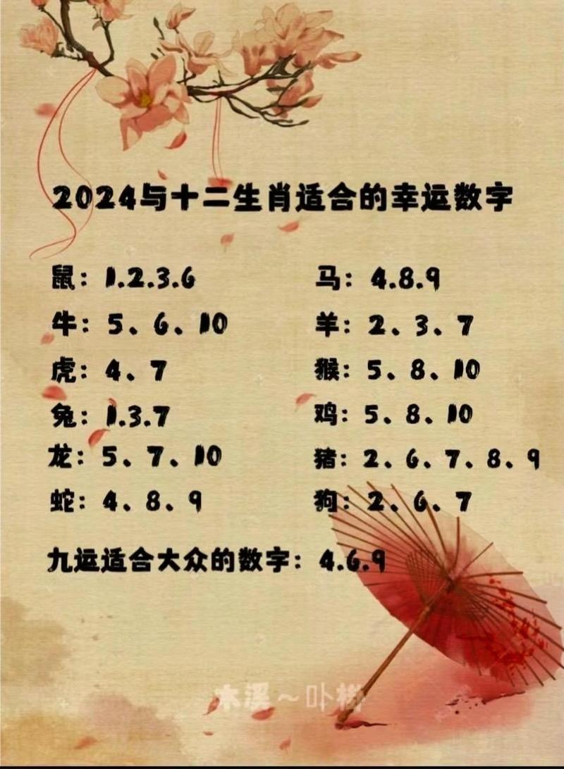 今期生肖哪个排第一:今期生肖排第一打一数字