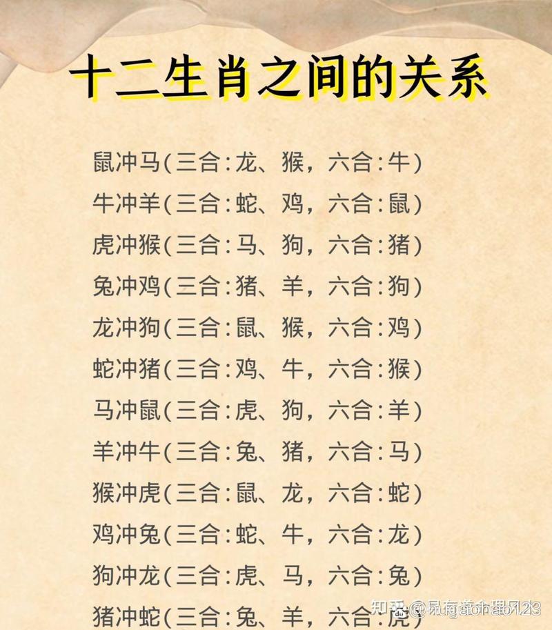 包含今期生肖排第三最准确生肖是什么的词条