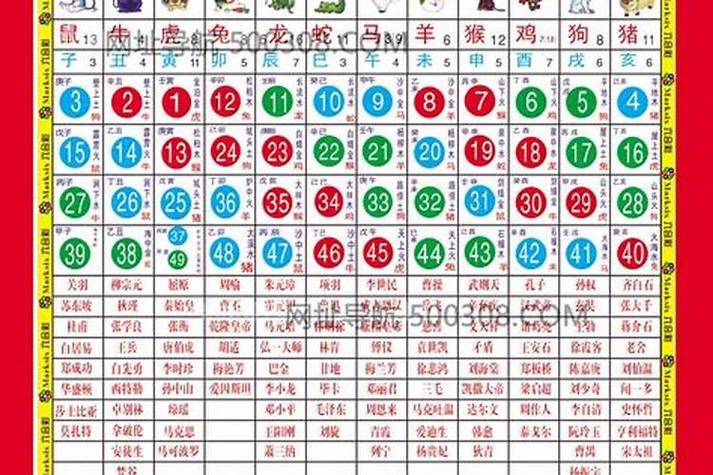 今期生肖五八找是什么动物:今期生肖五八找是什么动物或数字