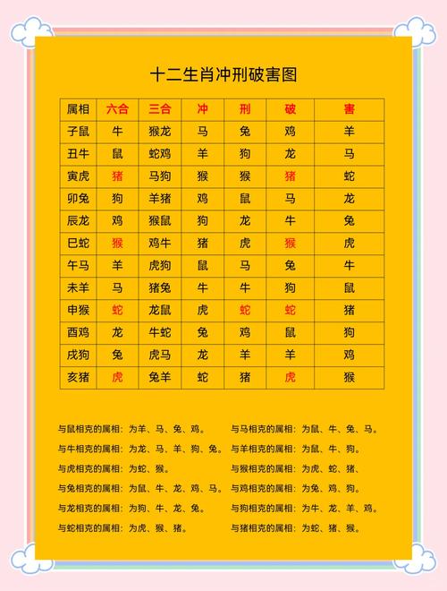金花指的是什么生肖:金花是什么生肖最佳答案